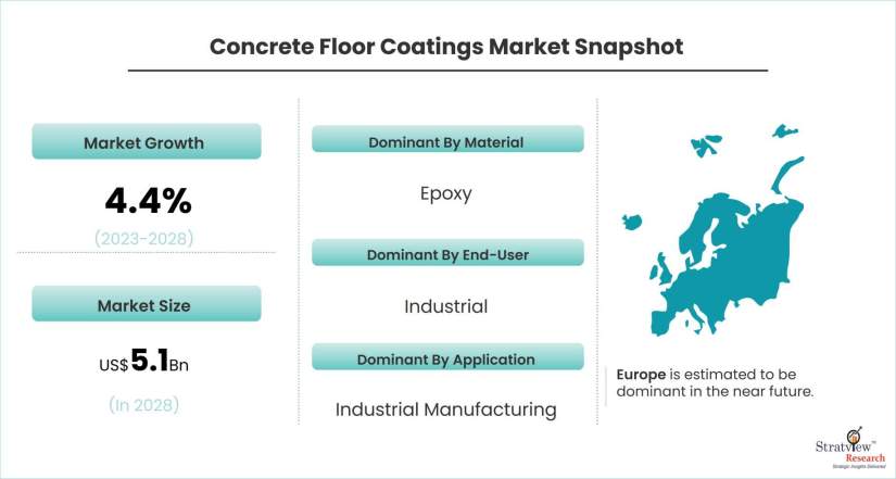 Concrete-Floor-Coatings-Market-Dynamics